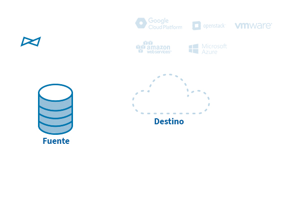 Sincronización Inicial