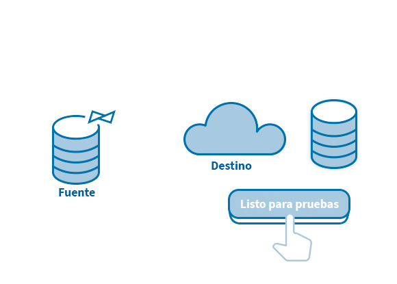 Pruebas ininterrumpidas