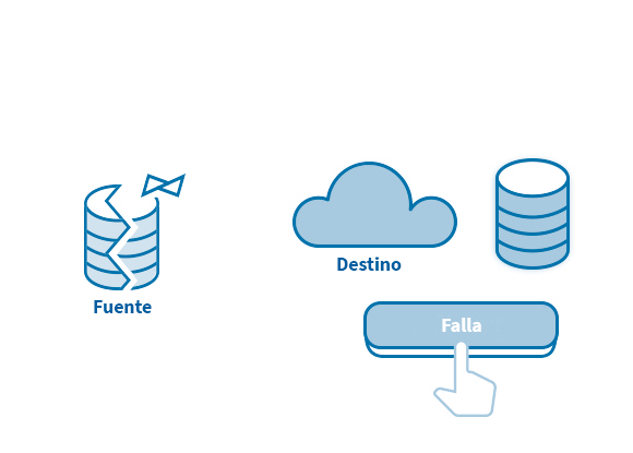Recupera información