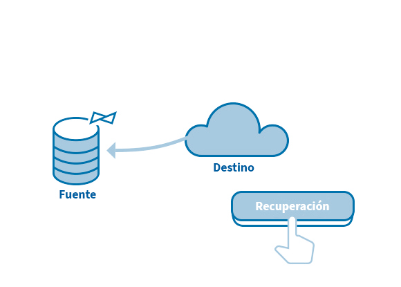 Vuelve a la normalidad